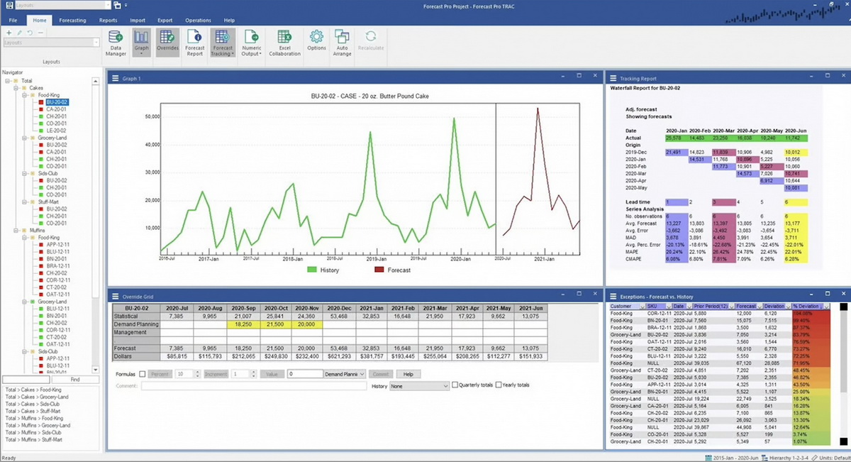 SmartForecast PRO