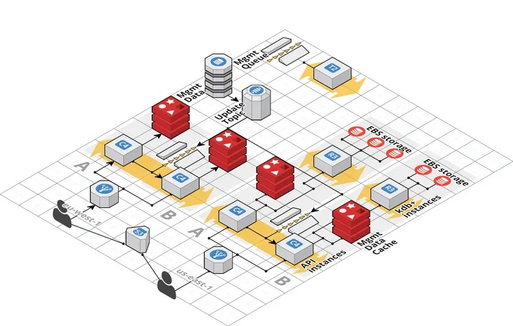 TimeSeries Guru