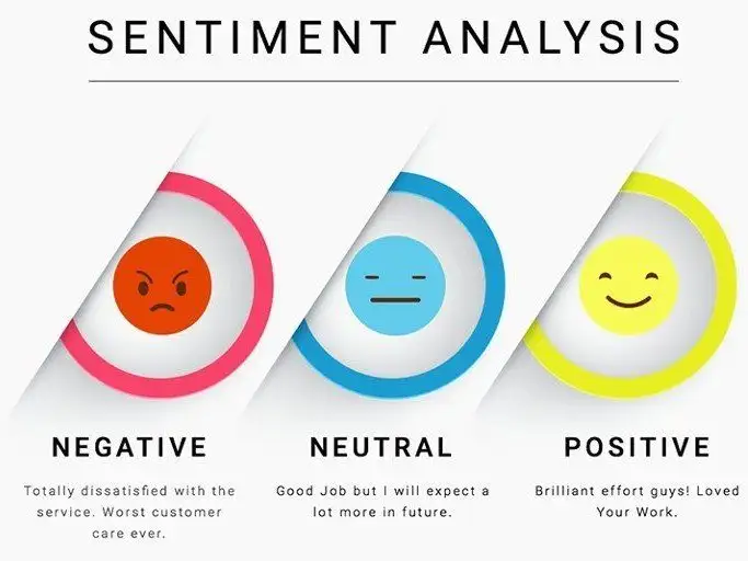SentimentSense