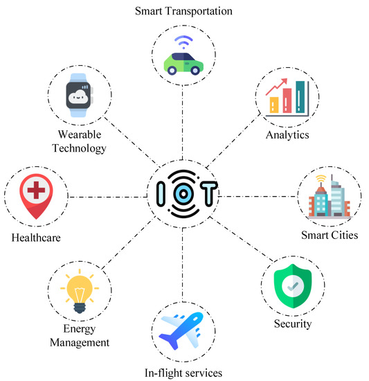 VizSmart BI